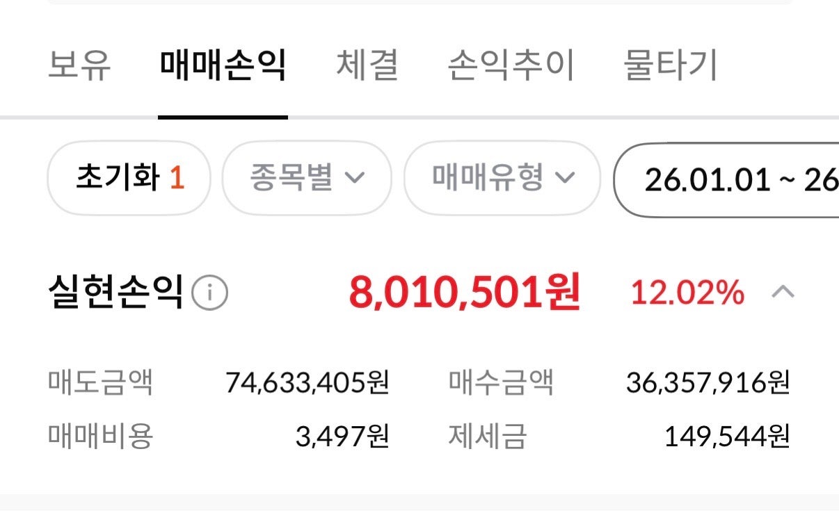 수익률 인증 - 실현손익 8,010,501원 (12.02%)